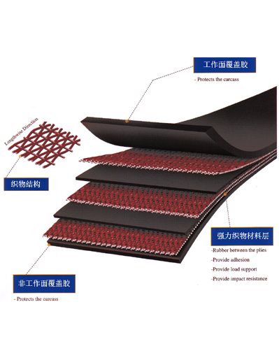 尼龍（NN）輸送帶